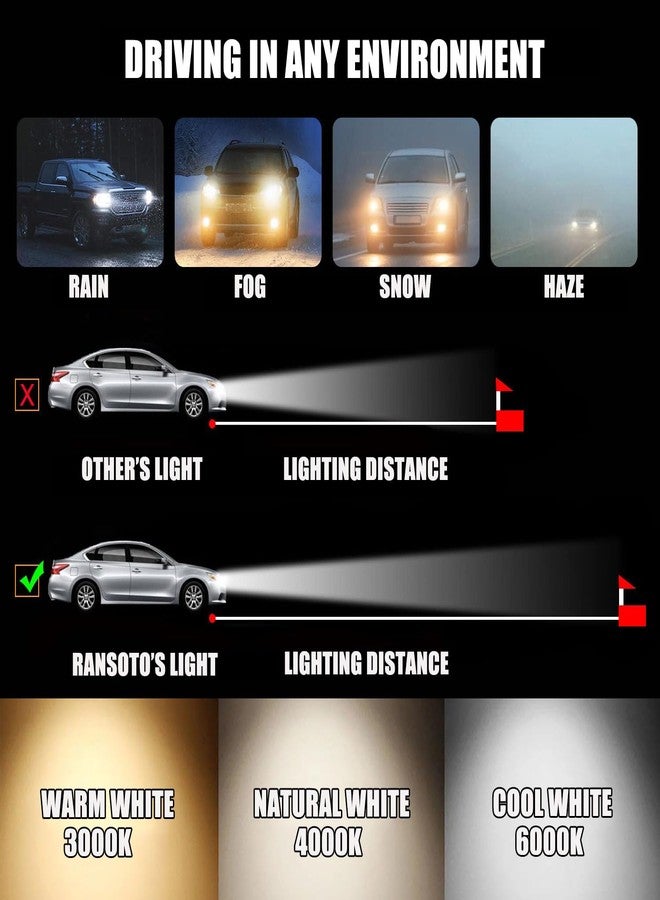 RANSOTO KDLT002 Xenon HID Headlight Ballast Compatible with Lexus IS300 ES300 ES330 LS430 SC430 RX300 RX330 RX350 Toyota Avalon Sienna Prius Celica Mazda 6 RX-8 with D2S Bulb - Image 5